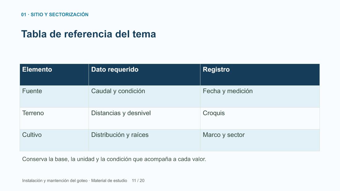 Tabla de referencia del tema